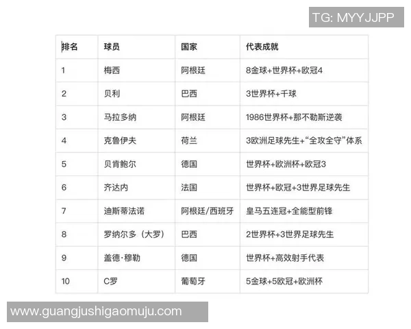 全球球迷心目中最受欢迎的足球明星排行榜揭晓你最喜欢的是谁