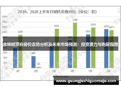 余姚明贤府房价走势分析及未来市场预测：投资潜力与购房指南